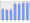 Evolucion de la populacion 1962-2008