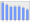 Evolucion de la populacion 1962-2008