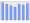 Evolucion de la populacion 1962-2008