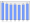 Evolucion de la populacion 1962-2008