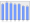 Evolucion de la populacion 1962-2008