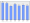 Evolucion de la populacion 1962-2008