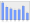 Evolucion de la populacion 1962-2008