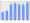 Evolucion de la populacion 1962-2008