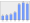 Evolucion de la populacion 1962-2008