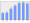 Evolucion de la populacion 1962-2008