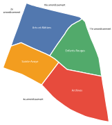 Quartiers of Paris 3e arrondissement