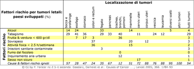 Prostata cancro