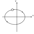 a) Orbitale Ellipse in x-y-Ebene