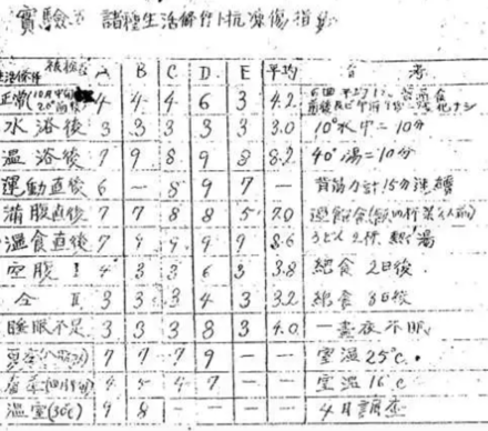 Scan of Yoshimura Hisato's frostbite research data