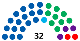 Senado de République dominicaine 2020-2024.svg