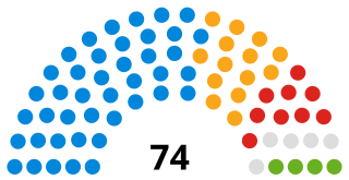 <span class="mw-page-title-main">Shropshire Council</span> British administrative body