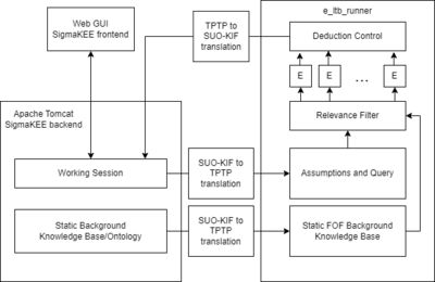 SigmaKEE's data flows and main components SigmaKEE's data flows and main components.png