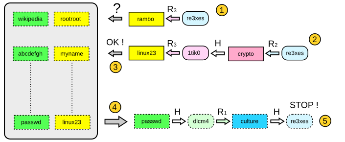 File:Simple rainbow search.svg