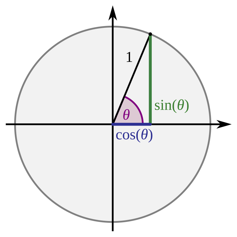 Sinus (mathématiques) — Wikipédia