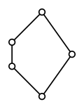 Vorschaubild für Modularer Verband