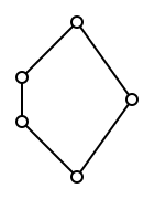 Smallest nonmodular lattice 1.svg