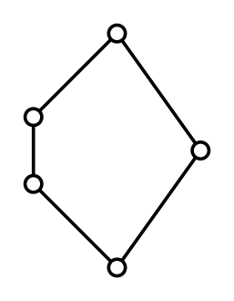 오각형 격자의 하세 도형
