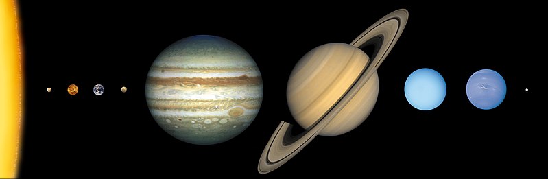 File:Solar system scale.jpg