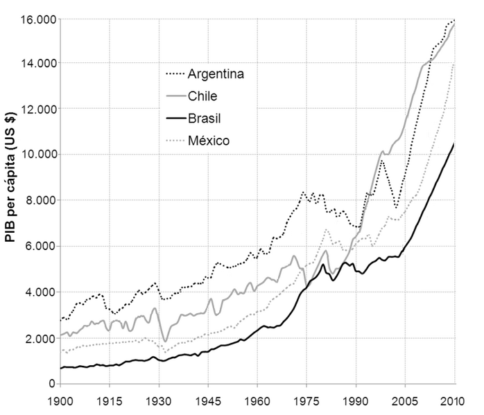 File:South America countries by GDP.png