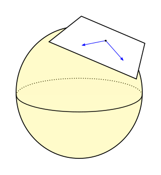 <span class="mw-page-title-main">Riemannian manifold</span> Smooth manifold with an inner product on each tangent space