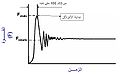 تصغير للنسخة بتاريخ 08:44، 27 أكتوبر 2008