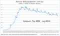 Vorschaubild der Version vom 20:43, 11. Aug. 2016