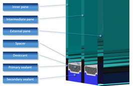 Double-glazed glass panel - DOUBLE GLAZED - Clear glass - low-e / sun  protection / insulating