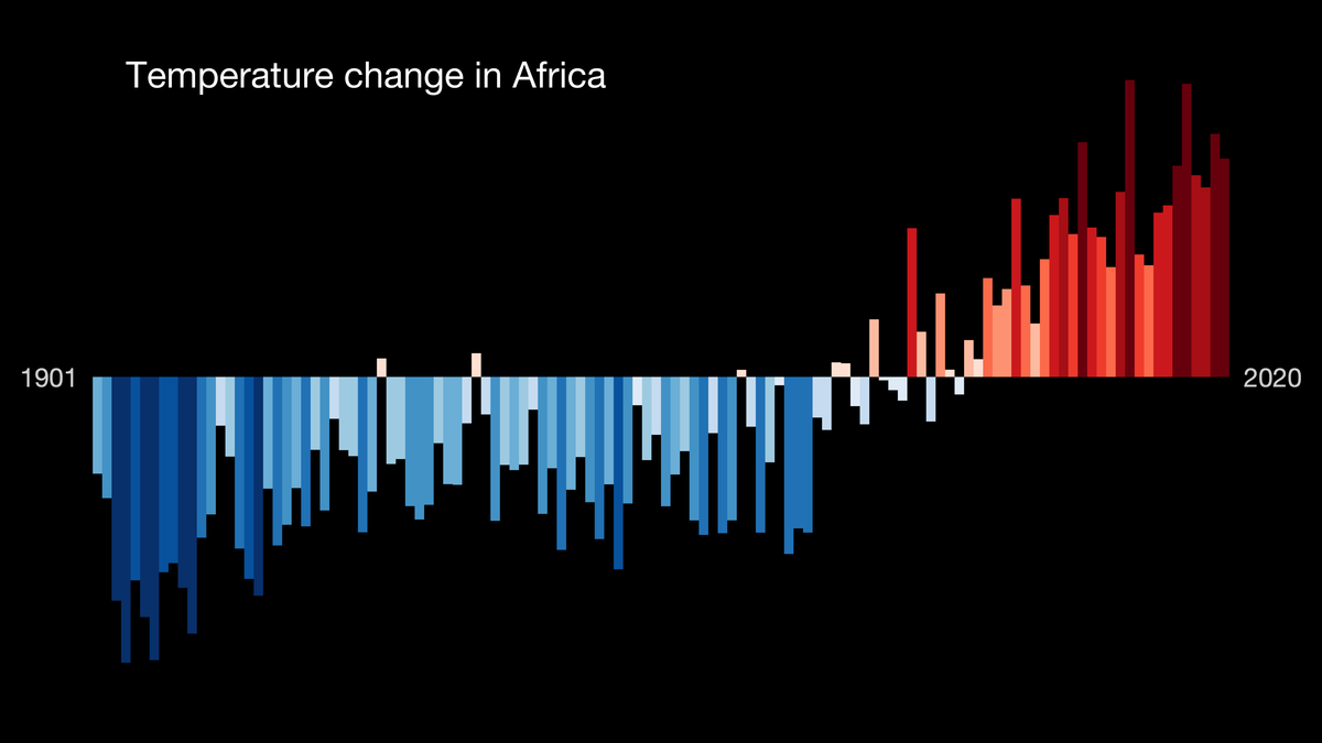 The Rising Threat to Central Africa: The 2021 Transformation of