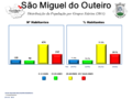 Miniatura da versão das 10h01min de 12 de dezembro de 2015