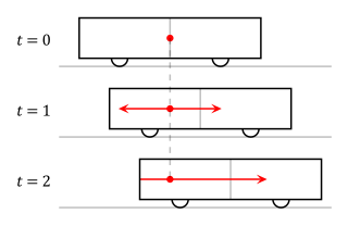 320px-Traincar_Relativity2.svg.png