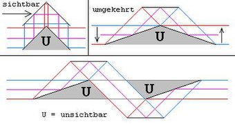 UNSIBA-7 Unsichtbarkeit mit Spiegeln.jpg