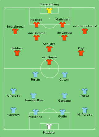 Composition de l'Uruguay et des Pays-Bas lors du match le 6 juillet 2010.