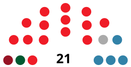 VélezMálagaC CouncilDiagram1983.svg