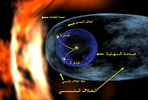 Voyager 1 entering heliosheath region-ar.jpg