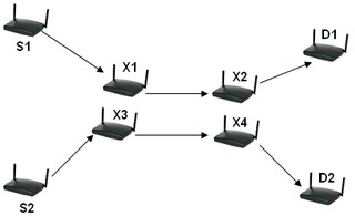 <span class="mw-page-title-main">Inter-flow interference</span>