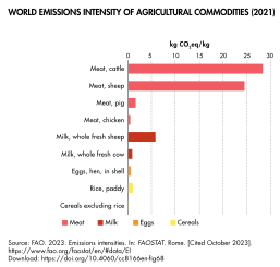 File:World Emissions Intensity Of Agricultural Commodities (2021).svg