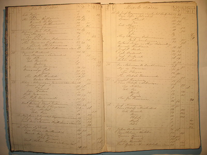 File:Šeduvos RKB 1843 parapijiečių sąrašas 004.jpg