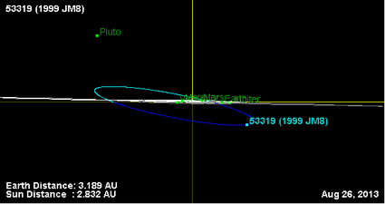 Орбита астероида 53319 (наклон).png