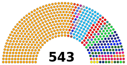 Parlamento Dell'india