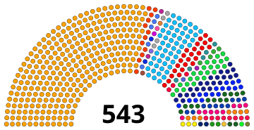 File:17th Lok Sabha Updated August 2022.svg