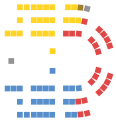 House of Representatives seat diagram for the 1903 federal election.