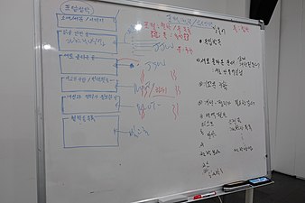 7월 서양 철학 & 역사 공동 편집