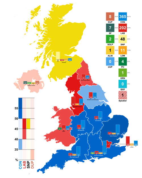 Results by region and nation