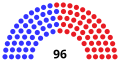 Ending of the Congress