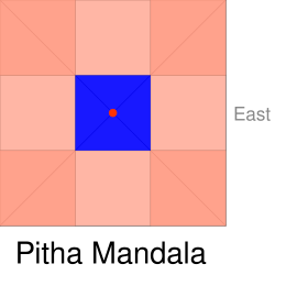 Der Text behauptet quadratisches Raster als ideal für einen hinduistischen Tempel und diskutiert hauptsächlich 8x8 Quadrate Raster, aber auch kleinere 3x3 Grundrisse (oben).  Das Matsya Purana in anderen Kapiteln präsentiert seine Theorien über die Gestaltung von Städten und öffentlichen Arbeiten wie Wasserreservoirs.[28][29]