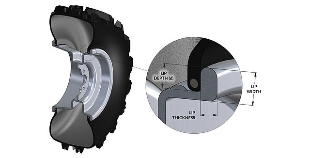 Cutaway diagram of a rim and tire from an ATV