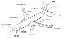 Schema generico di un A320-200