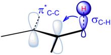 In the figure, the sp3 orbitals on the alkyl group interact and overlap with the vacant p orbital on the carbocation. Alkene-hyperconjugation.png