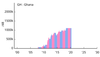 GH Ghana ガーナ